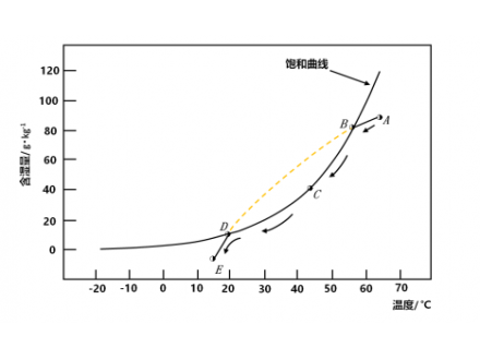 鍋爐煙氣消白的解決方案分享